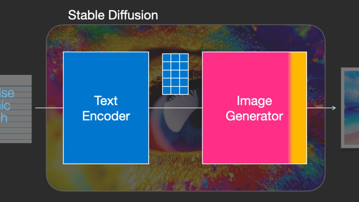 Combining AI & Blippbuilder to create Metaverse experiences