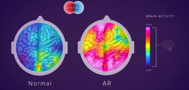 Augmented reality’s effect on brain activity. Source: Neuro-Insight