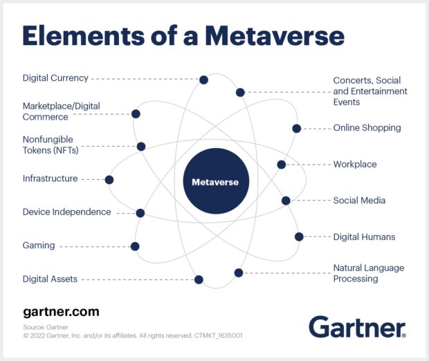 How will the Metaverse unfold?
