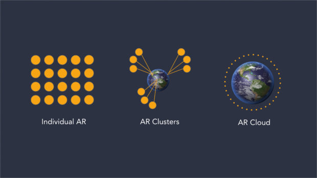 You’ve heard of the Metaverse, but do you know about AR Cloud?