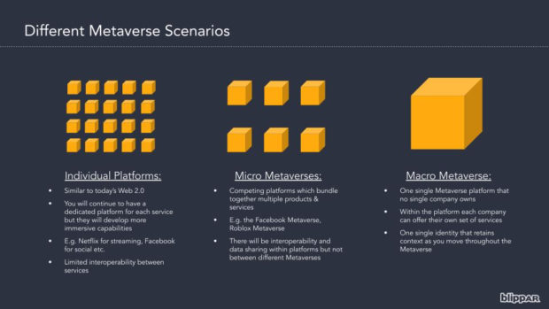 How will the Metaverse unfold?