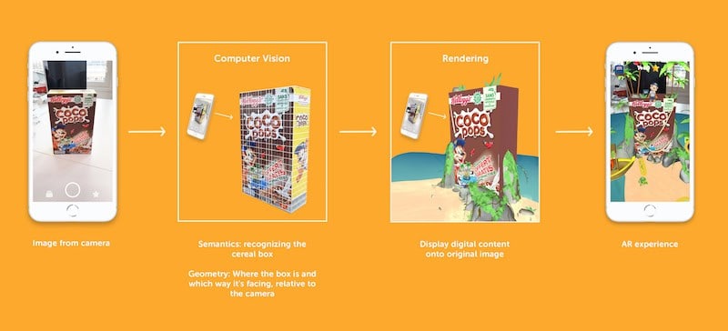 What is augmented reality (AR) and how does it work? What is augmented reality - by Blippar