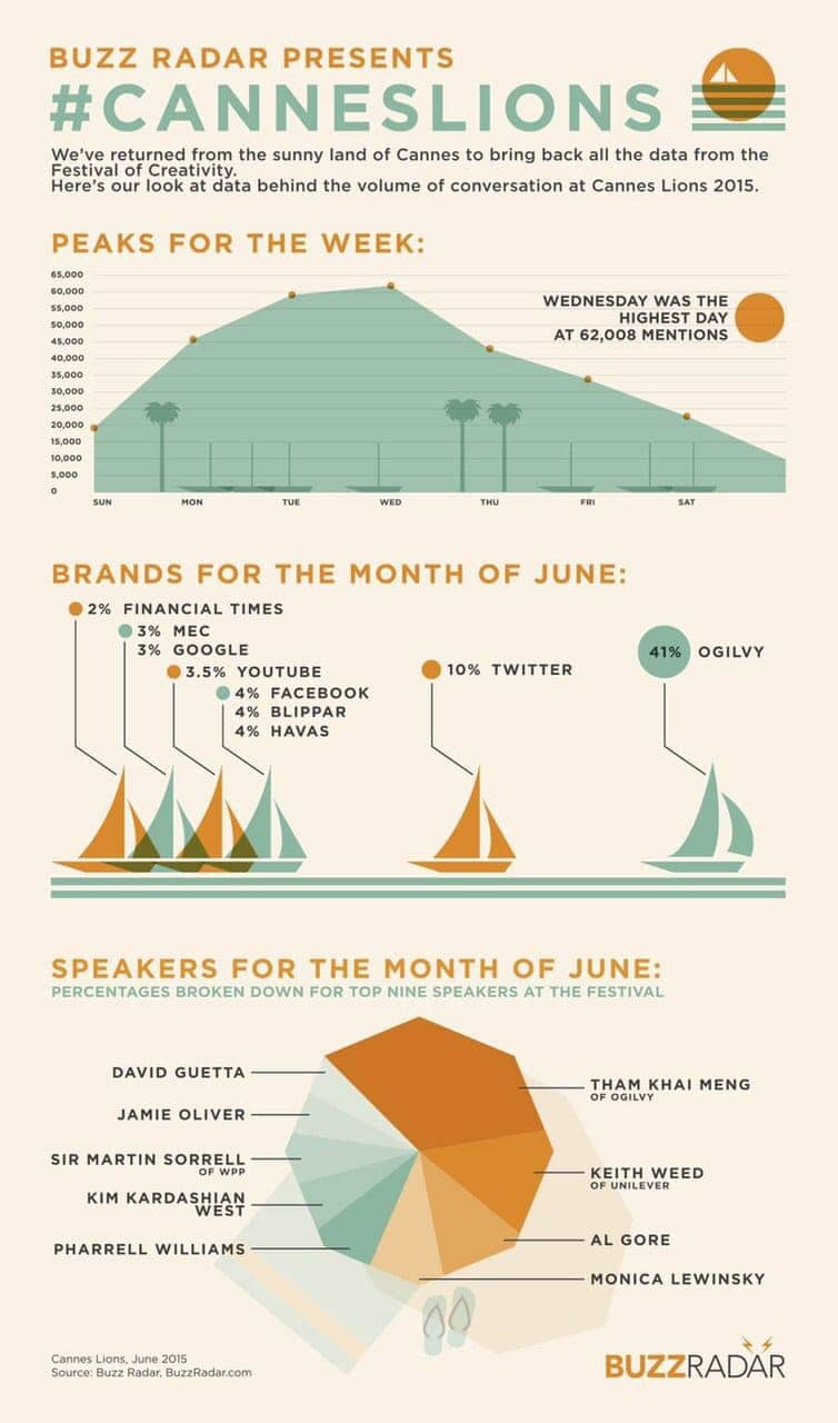 cannes lions blippar